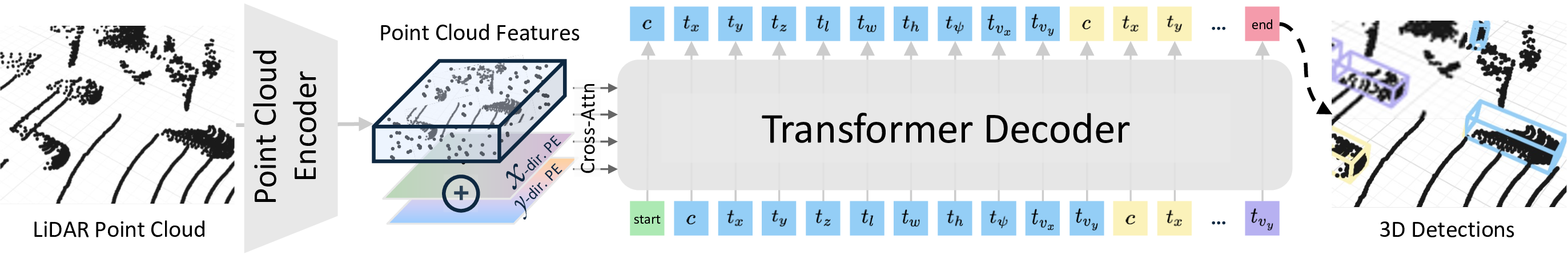 Model Architecture Diagram